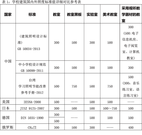 立达信率先进入教育照明 开创学校光环境新纪元