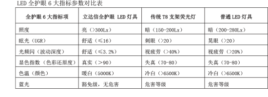 立达信率先进入教育照明 开创学校光环境新纪元